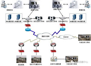 中鐵錦繡集團城鄉投融中心 借力互聯網推動遠程醫療會診，讓優質醫療衛生服務普惠群眾